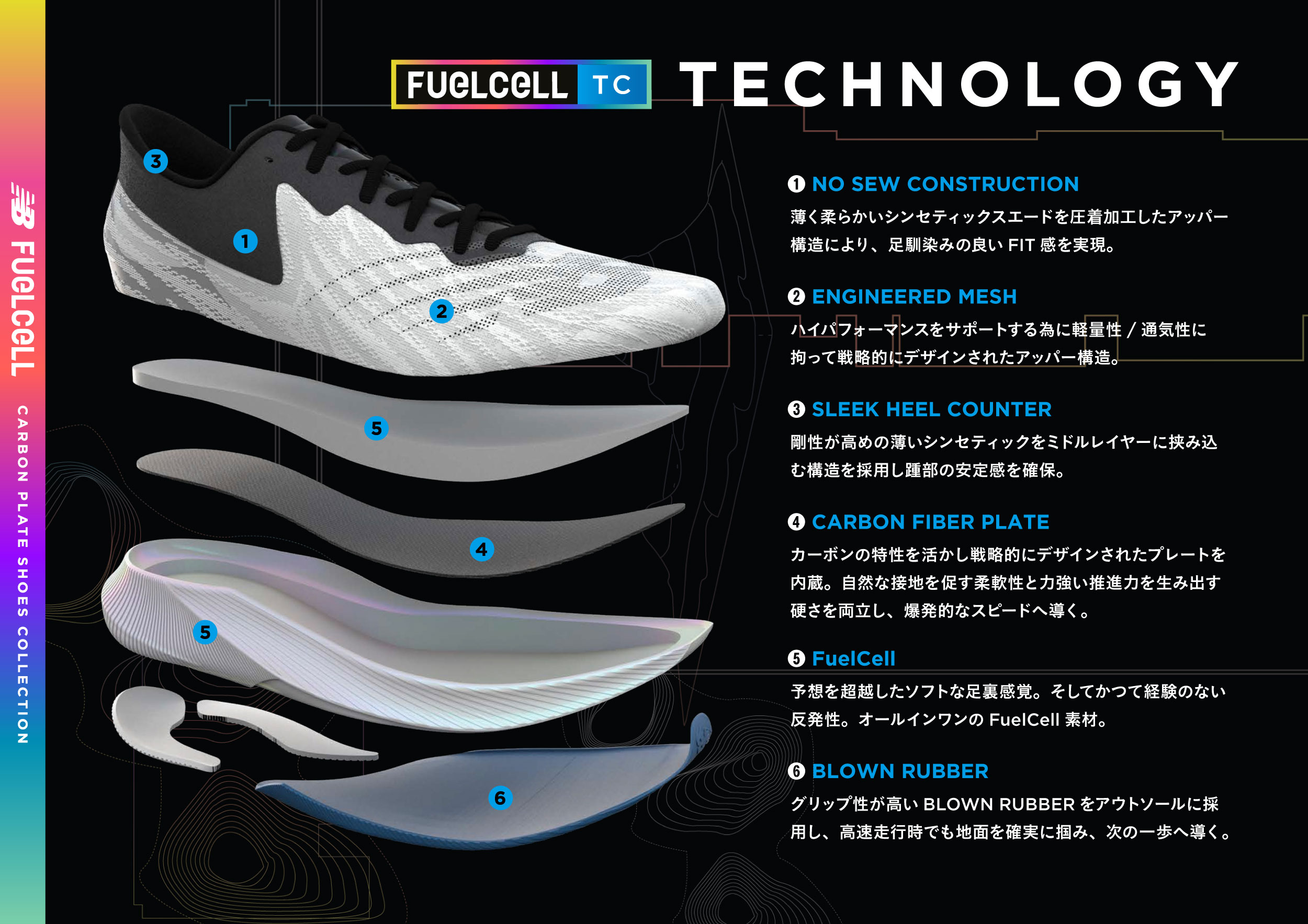 New Balance Carbon Plate Shoes FuelCell TC / 5280 Finally Released ...